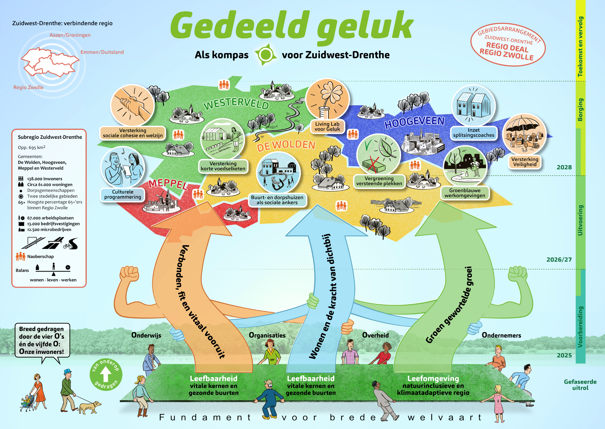 Gedeeld geluk als kompas voor ZW-Drenthe