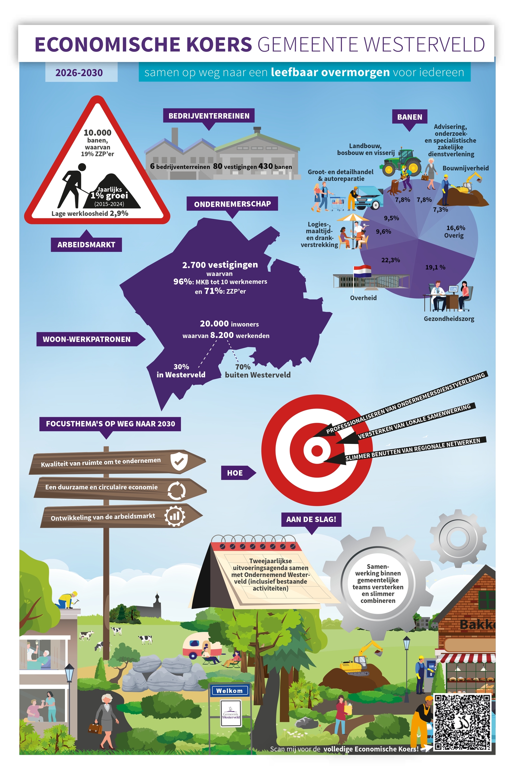 Infographic Economische koers 2026