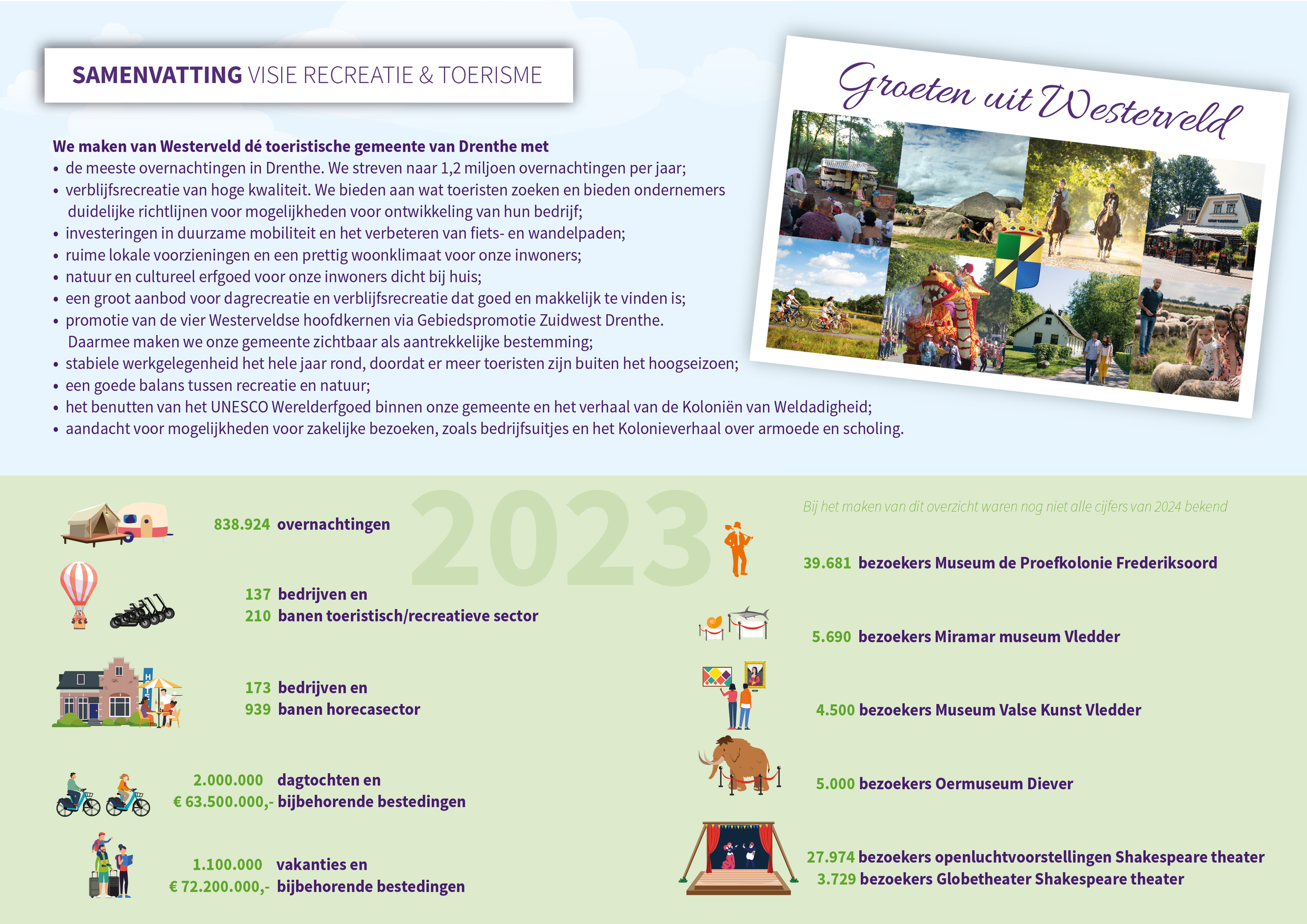 Visie Recreatie en toerisme samenvatting